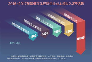 在歷史巨變中堅定航向 以經濟建設為中心，完善社會主義市場經濟體制