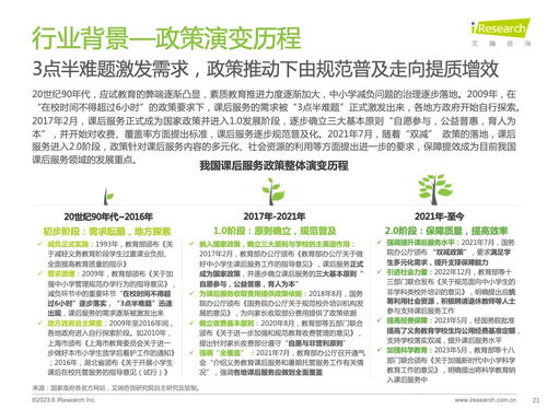 艾瑞咨詢 2023年全球課后服務行業洞察報告——社會經濟咨詢視角下的增長動力與未來展望