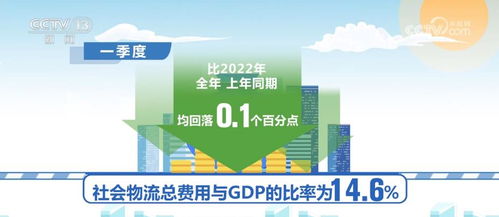 經濟循環加速與產業融合 降低物流成本，提升社會經濟咨詢價值