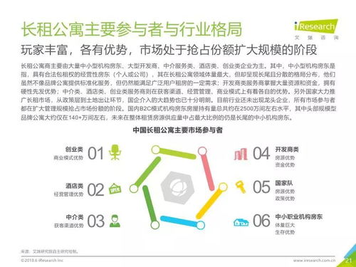 2018年中國長租服務行業研究報告 社會經濟咨詢視角下的市場洞察與未來展望
