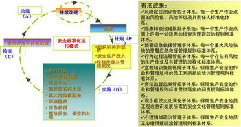 企業安全生產標準化咨詢服務 筑牢社會經濟穩健發展的根基