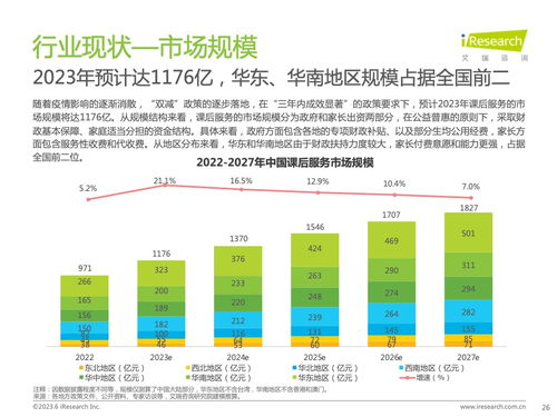 艾瑞咨詢發(fā)布《2023年全球課后服務(wù)行業(yè)報(bào)告》 洞察趨勢(shì)，驅(qū)動(dòng)社會(huì)經(jīng)濟(jì)咨詢服務(wù)新價(jià)值